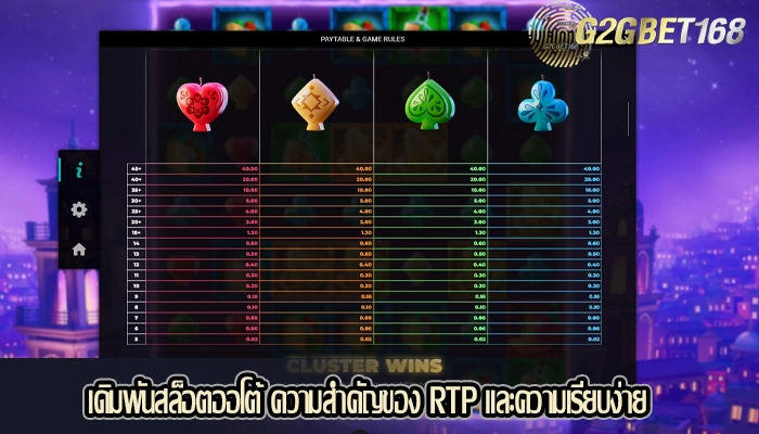 เดิมพันสล็อตออโต้ ความสำคัญของ RTP และความเรียบง่าย