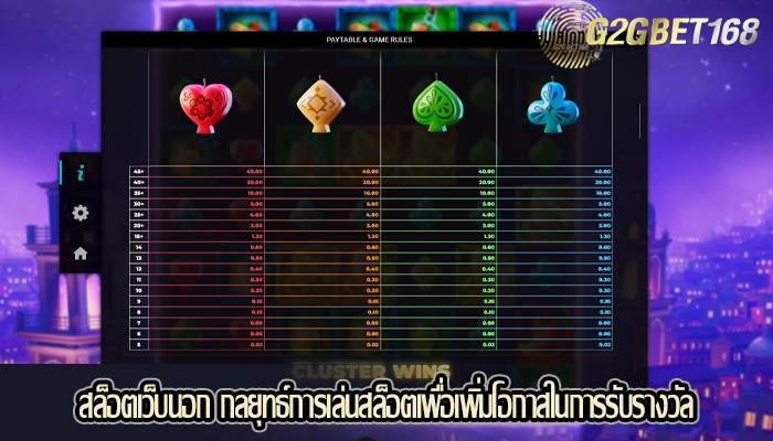 สล็อตเว็บนอก กลยุทธ์การเล่นสล็อตเพื่อเพิ่มโอกาสในการรับรางวัล