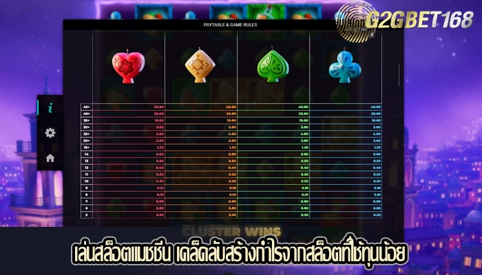 เล่นสล็อตแมชชีน เคล็ดลับสร้างกำไรจากสล็อตที่ใช้ทุนน้อย
